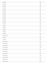 Top End Cylinder Seal Gaskets Set KM SX 85 2007-2015